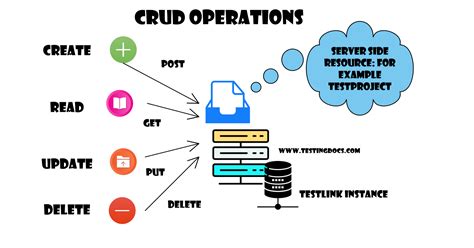 crud operations rest.